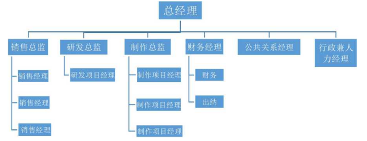 应收账款内部控制问题研究