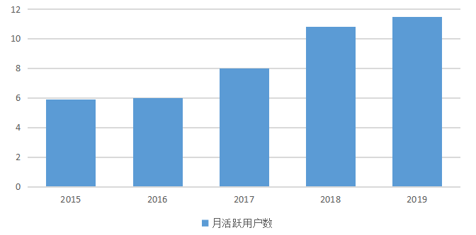 微信营销的现状与对策分析