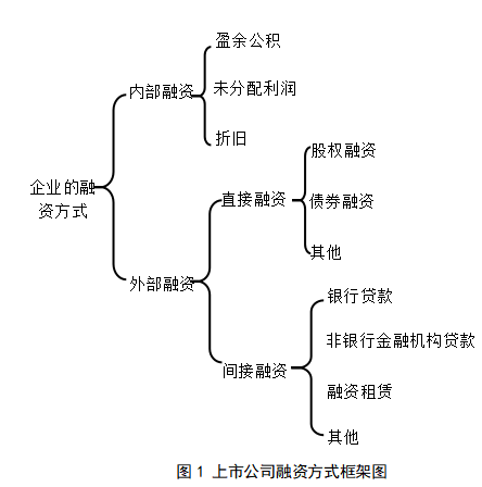 宣化工程机械股份有限公司融资