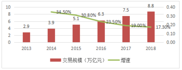 跨境电子商务平台商业模式分析—以网易考拉海购为例