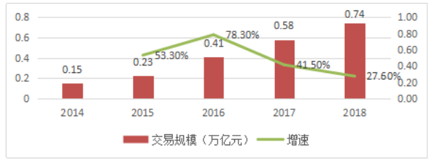 跨境电子商务平台商业模式分析—以网易考拉海购为例
