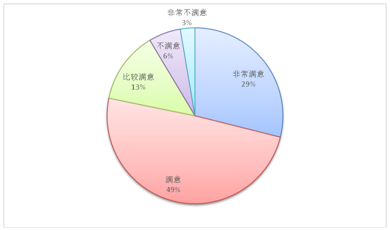 深圳航空公司客运服务优化研究——基于产品理论视角