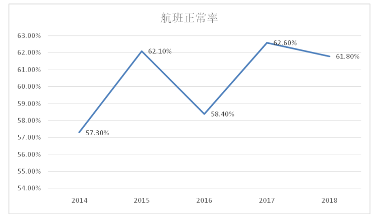 深圳航空公司客运服务优化研究——基于产品理论视角