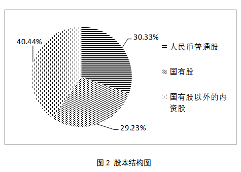 宣化工程机械股份有限公司融资
