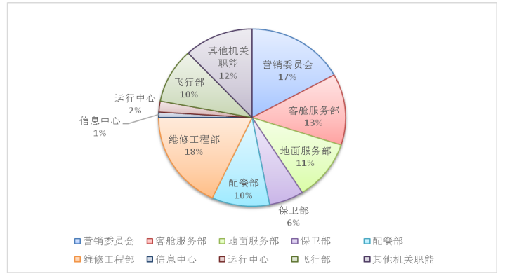 深圳航空公司客运服务优化研究——基于产品理论视角