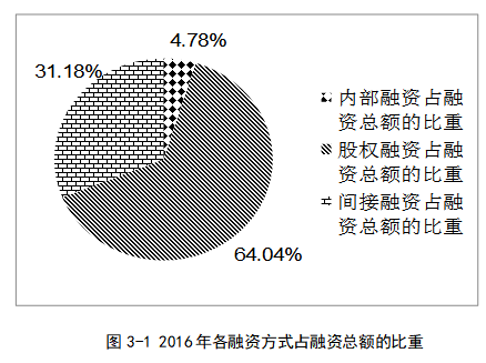 宣化工程机械股份有限公司融资