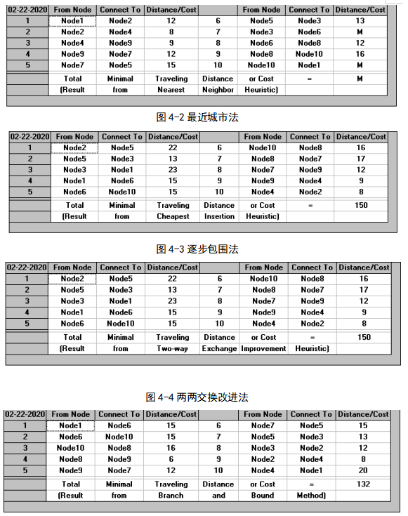 连锁便利店配送模式研究