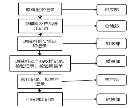 长生生物科技股份有限公司内部控制问题分析
