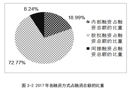 宣化工程机械股份有限公司融资