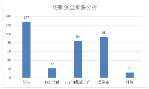 大学生消费信贷产品的风险识别研究