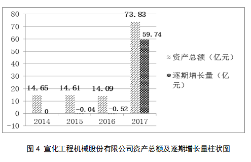 宣化工程机械股份有限公司融资