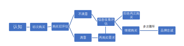 提升消费者品牌忠诚度策略研究——以华为手机为列