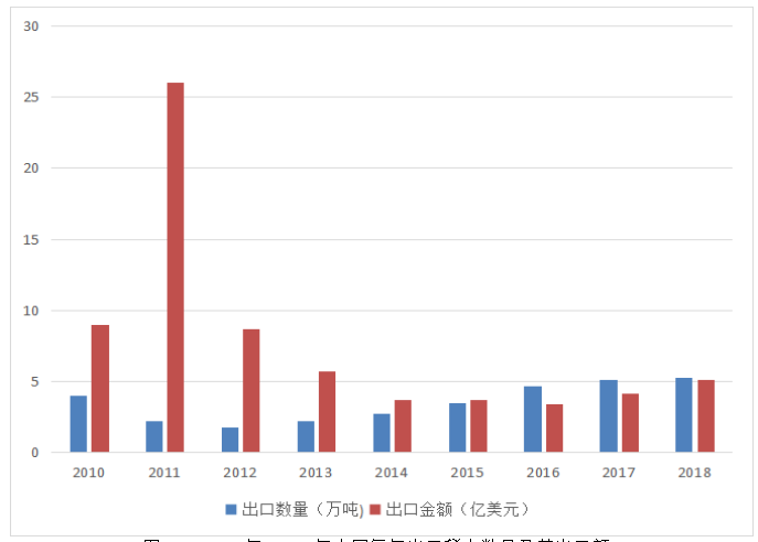国际稀土市场新格局下中国稀土产业战略选择