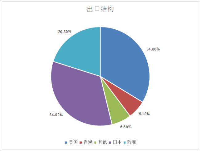 国际稀土市场新格局下中国稀土产业战略选择