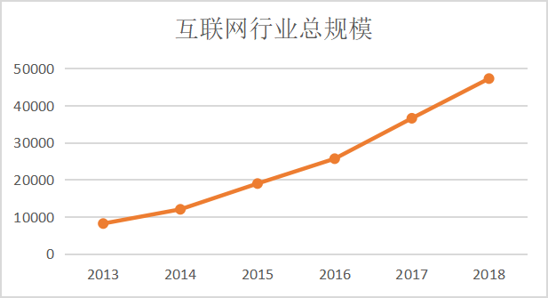 互联网企业履行社会责任与核心竞争力研究——以阿里巴巴为例