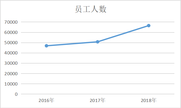 互联网企业履行社会责任与核心竞争力研究——以阿里巴巴为例
