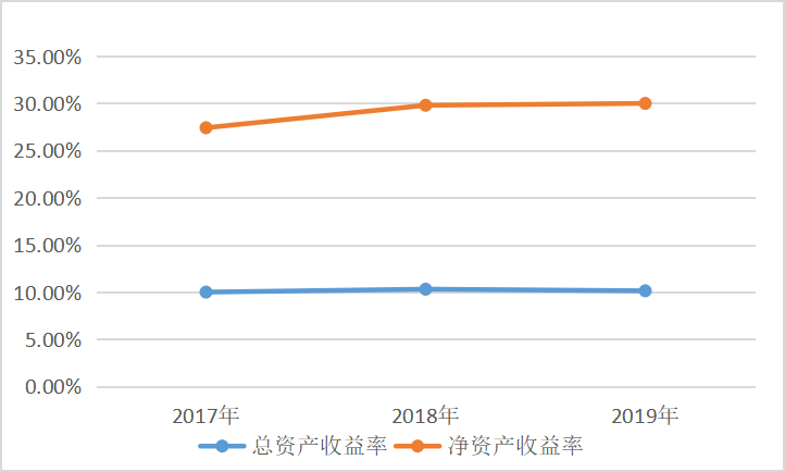 互联网企业履行社会责任与核心竞争力研究——以阿里巴巴为例