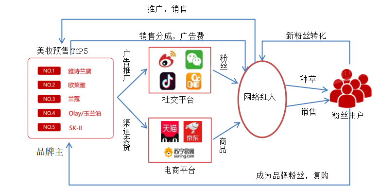 “网红经济”潮流背景下美妆店铺的营销策略研究 ——以AQIN MOMENT为例