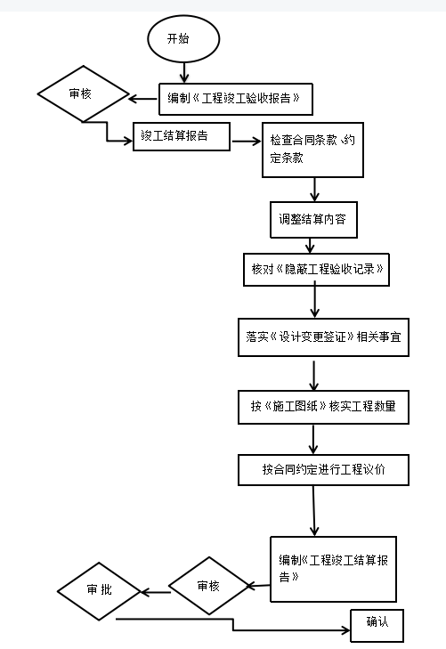 恒大地产集团有限公司内部控制存在的问题及其改进措施