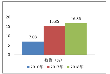 雅居乐集团控股有限公司获利能力分析