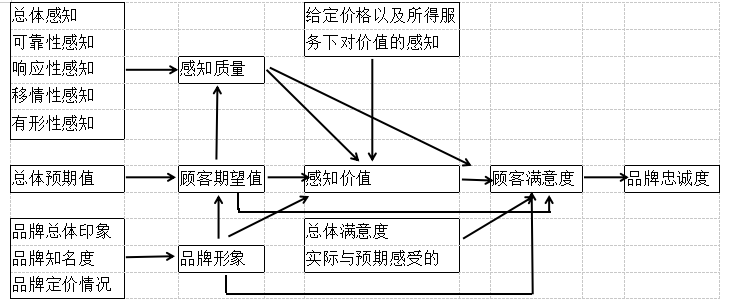 海南航空公司旅客满意度提升研究
