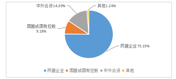 民营企业股权激励模式的经济学分析