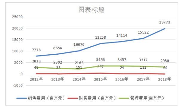 内蒙古伊利实业集团股份有限公司盈利能力分析及提升策略研究
