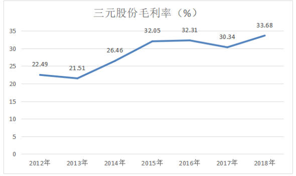 内蒙古伊利实业集团股份有限公司盈利能力分析及提升策略研究