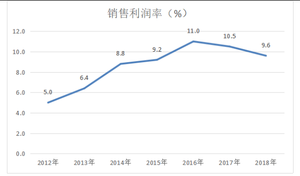 内蒙古伊利实业集团股份有限公司盈利能力分析及提升策略研究