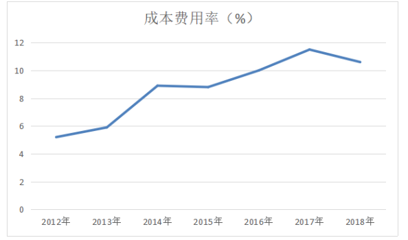 内蒙古伊利实业集团股份有限公司盈利能力分析及提升策略研究