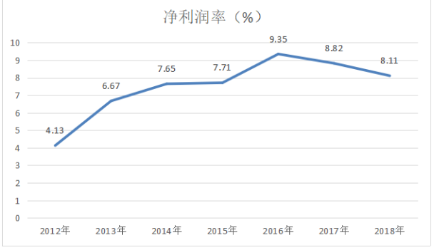 内蒙古伊利实业集团股份有限公司盈利能力分析及提升策略研究