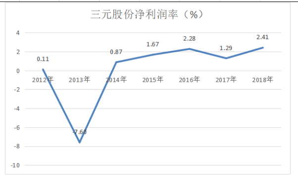 内蒙古伊利实业集团股份有限公司盈利能力分析及提升策略研究