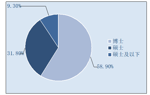 论述儒家思想在高校教师人力资源管理中的应用——以云南大学为例