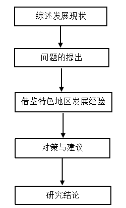 广西非物质文化产业经济发展现状分析