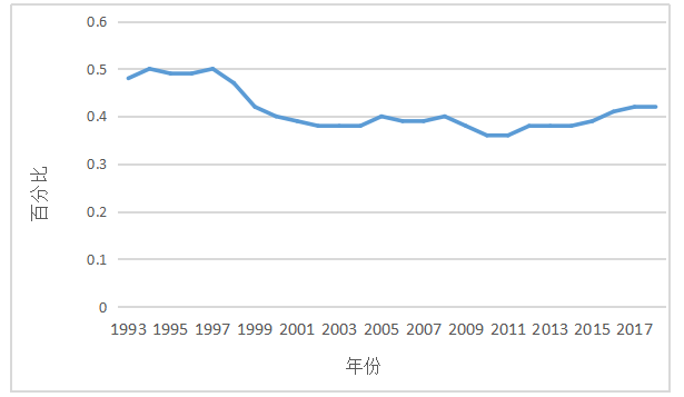 广西非物质文化产业经济发展现状分析