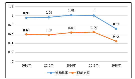 汽车行业财务风险研究——以庞大汽贸集团股份有限公司为例