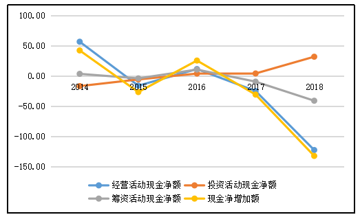 汽车行业财务风险研究——以庞大汽贸集团股份有限公司为例