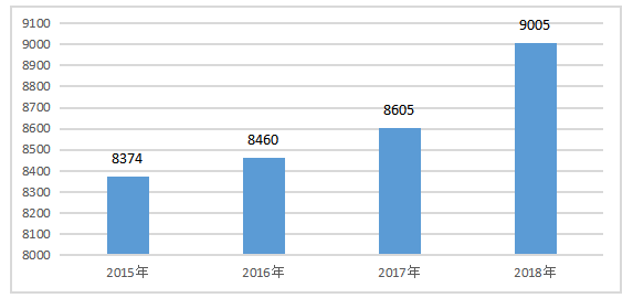 会计师事务所审计失败问题及对策研究
