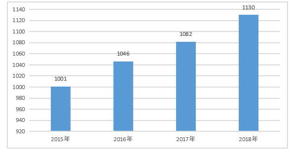 会计师事务所审计失败问题及对策研究