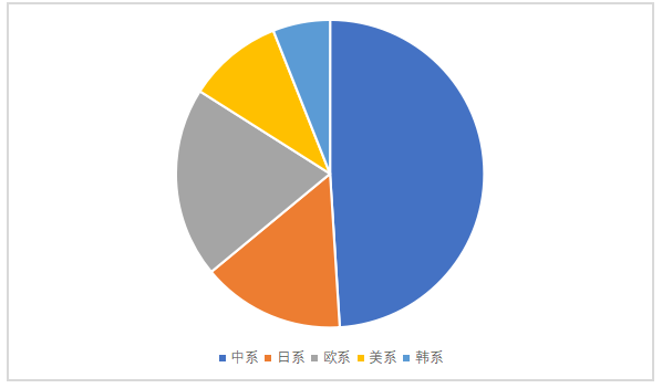 海口市纯电动汽车市场研究