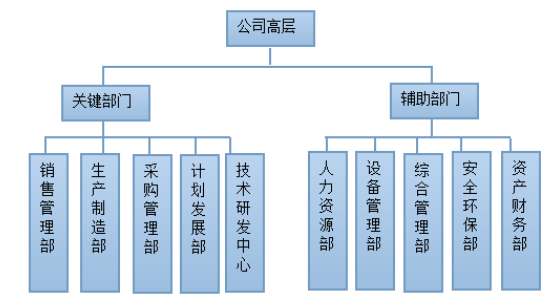中小企业成本控制问题研究——以海南椰树集团有限公司为例