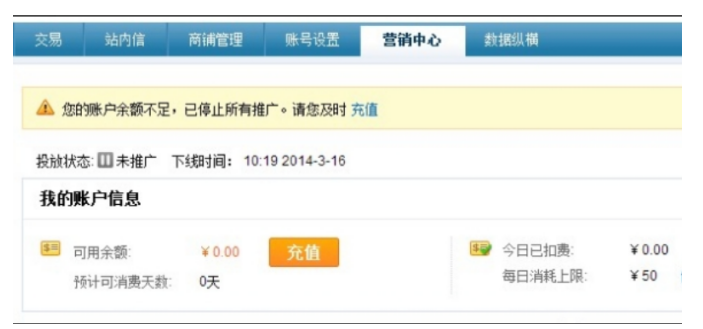 速卖通跨境电商平台运营存在的问题及发展建议