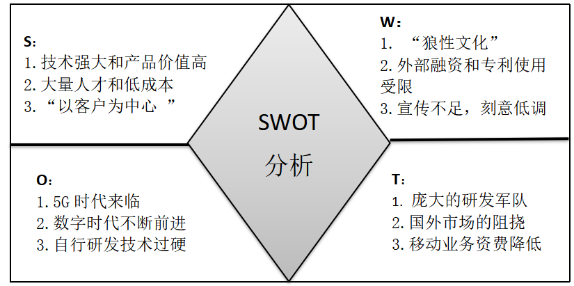 战略管理会计在华为技术有限公司应用中存在的问题及对策