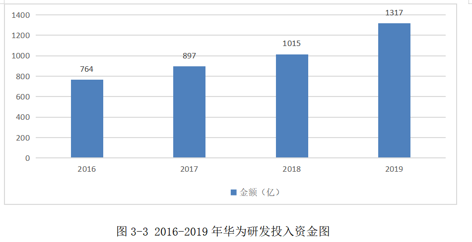 战略管理会计在华为技术有限公司应用中存在的问题及对策