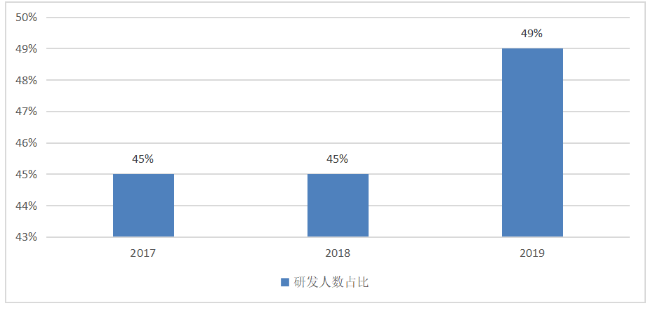 战略管理会计在华为技术有限公司应用中存在的问题及对策