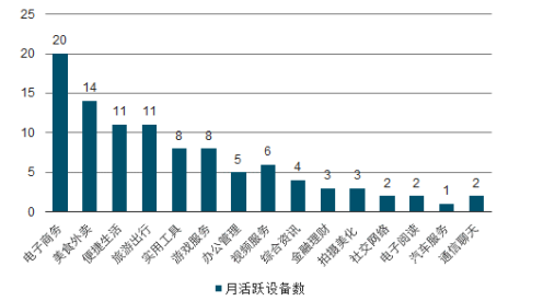 “南航e行”小程序应用策略研究