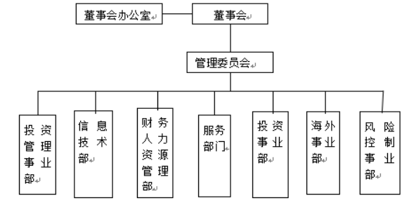 房地产企业财务风险管理研究 —以恒大地产集团有限公司为例