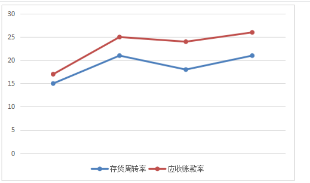 房地产企业财务风险管理研究 —以恒大地产集团有限公司为例
