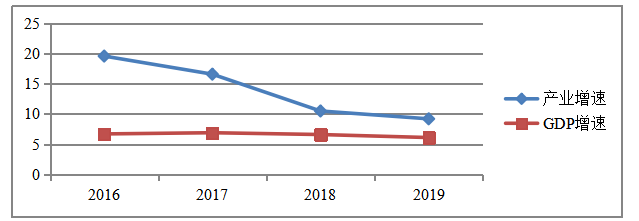 文化传媒企业融资问题研究 －以华谊兄弟传媒股份有限公司为例