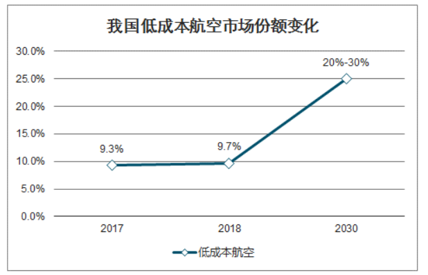 低成本航空服务中的消费者权益保护——以托运行李收费为例
